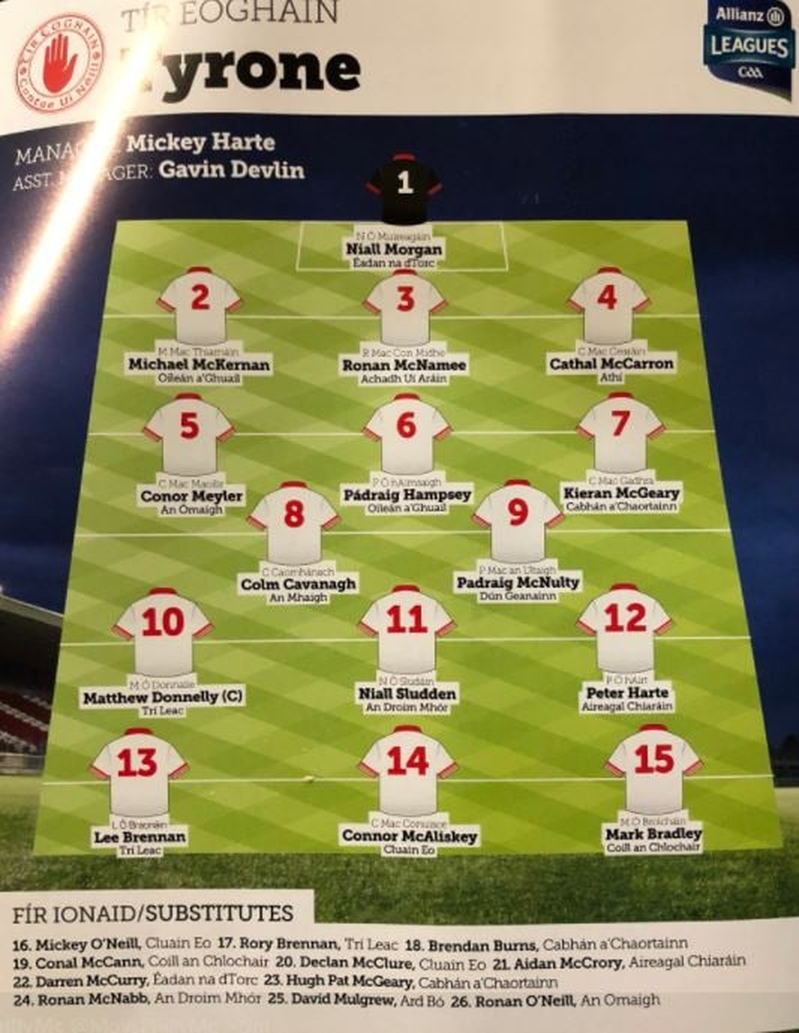 Saturday's Allianz Football League results