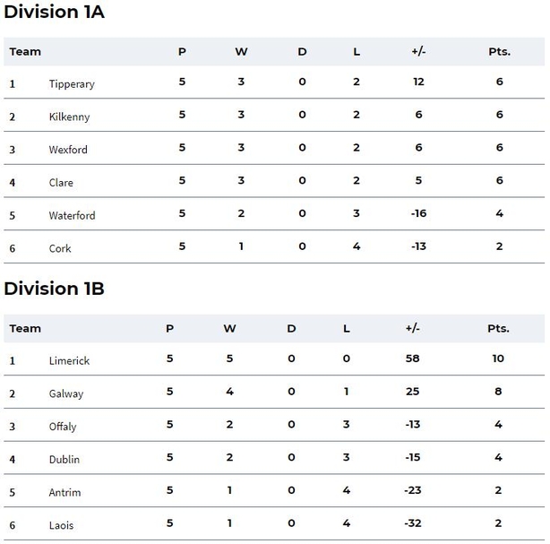 Allianz Hurling League 2025