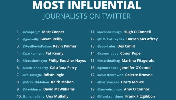 The Top 100 Irish Digital Influencers Of 2017