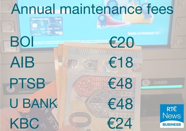 Aib fees on sale