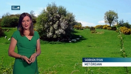 Farming Weather