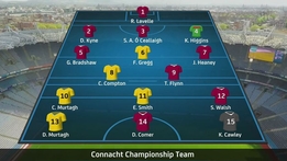 The Connacht team of the Championship | The Sunday Game