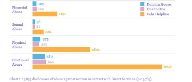 Womens Aid Report 2017