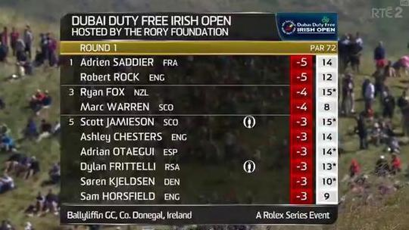 Recap Irish Open Day 1