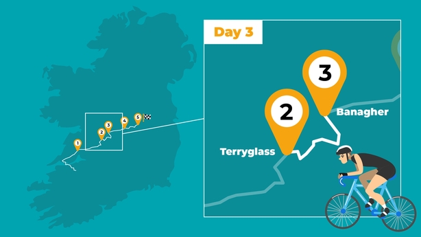 Ireland by Bike