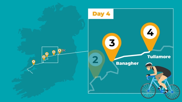 Ireland by Bike