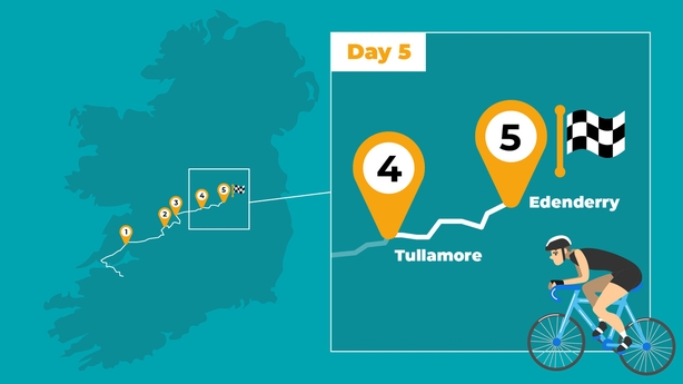 Ireland by Bike: Day 5
