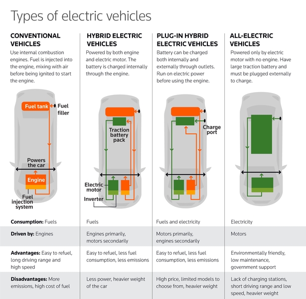 Can electric vehicles save the