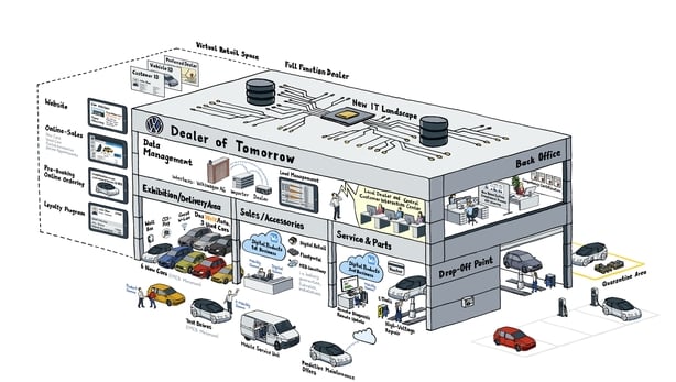 Stackmann has pretty much signalled the end of car dealerships as we know them. This is what tomorrow's will look like.