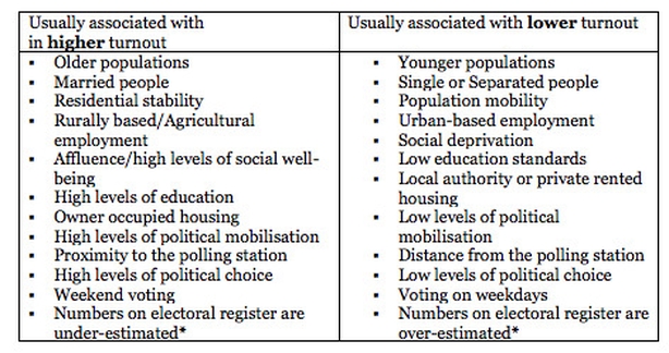 getting-the-vote-out-what-influences-voter-turnout