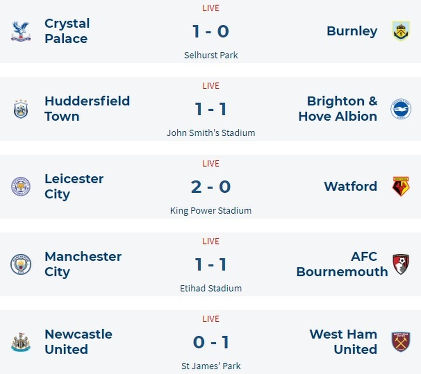 Recap: Premier League updates