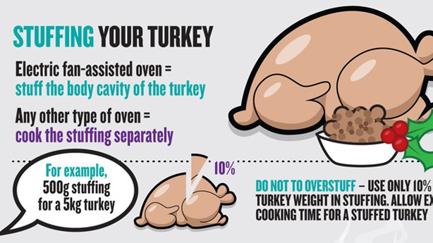 turkey