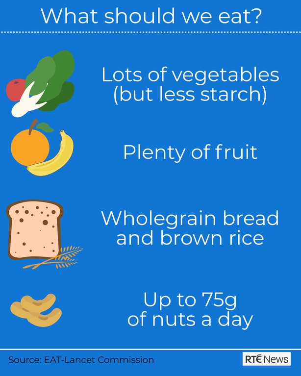 Human diet causing 'catastrophic' damage - Lancet