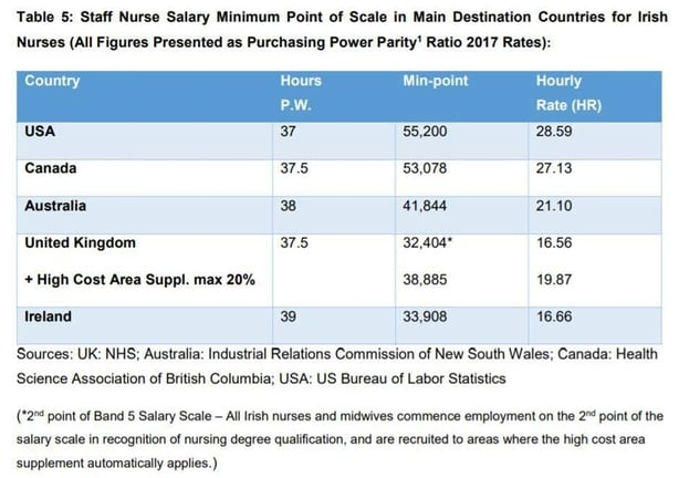 How Much Does A Chief Nurse Earn Uk