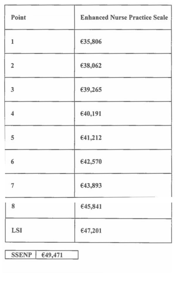 Rn Salary Chart