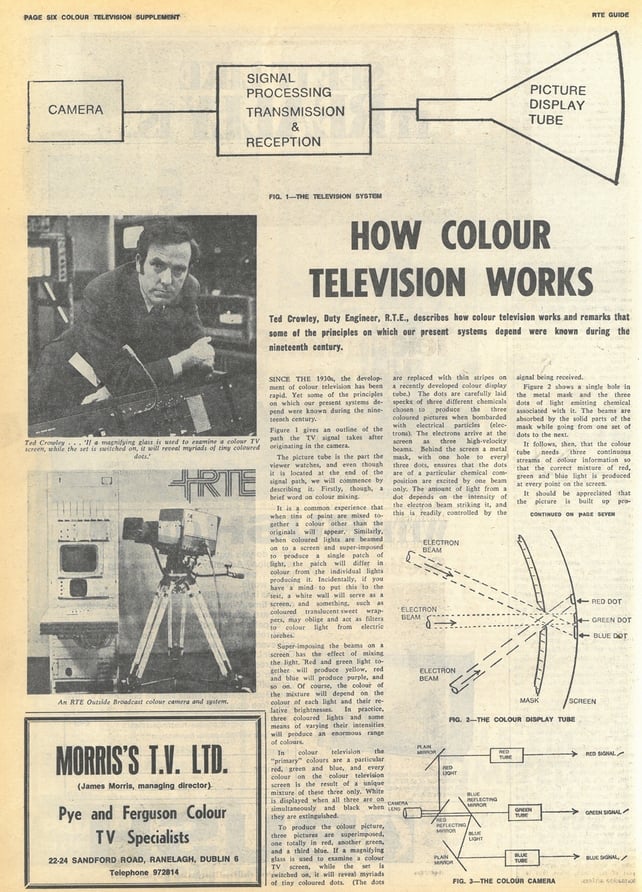 RTÉ Guide Colour Supplement 22 March 1974, page 6