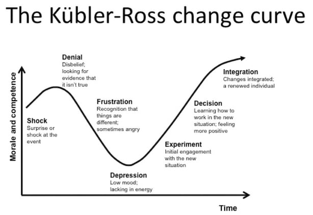 Knowing when it's time to stop and move on