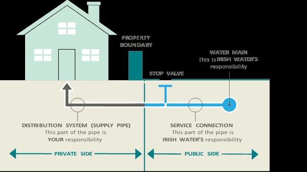 It is estimated that 180,000 homes were plumbed with lead pipes