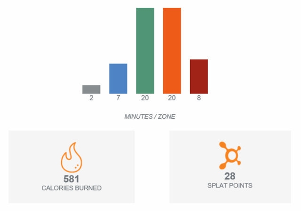 My personal post-workout breakdown (Liz Connor/PA)