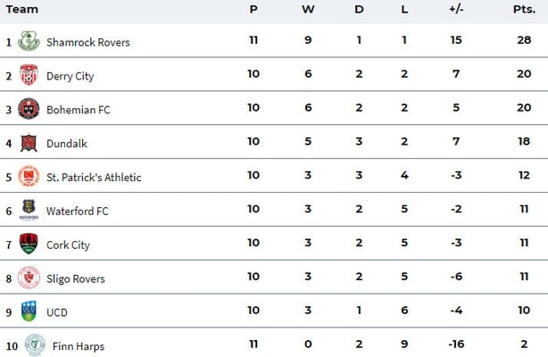 All You Need To Know Sse Airtricity Premier Division