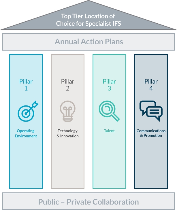 How To Plan Finances To Raise Special >> Govt Launches Plan To Boost Financial Services Sector How To Plan Finances To Raise Special >> Govt Launches Plan To Boost Financial Services Sector