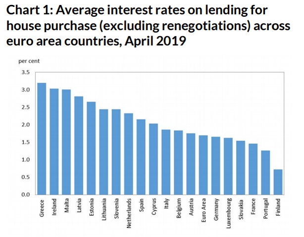 bank deposit rates comparison ireland