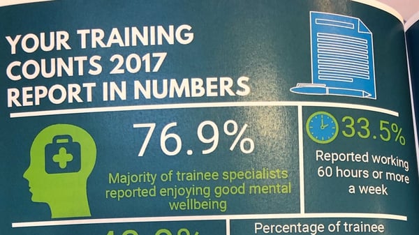 Your Training Counts report was published by the Medical Council today