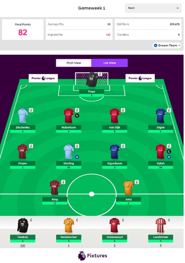 Gameweek 5 best free hit team - Fantasy Football Community