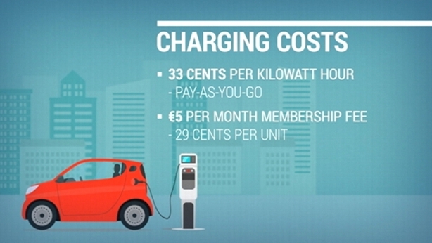 Pay as you go on sale ev charging points