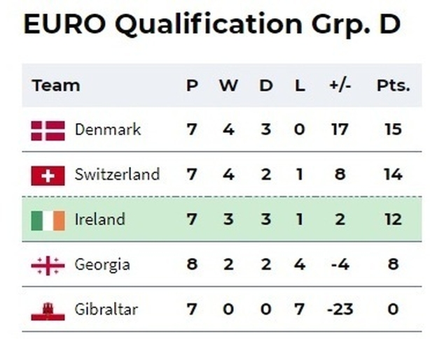 Republic Of Ireland V Denmark All You Need To Know