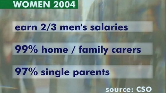 Gender Pay Gap (2004)