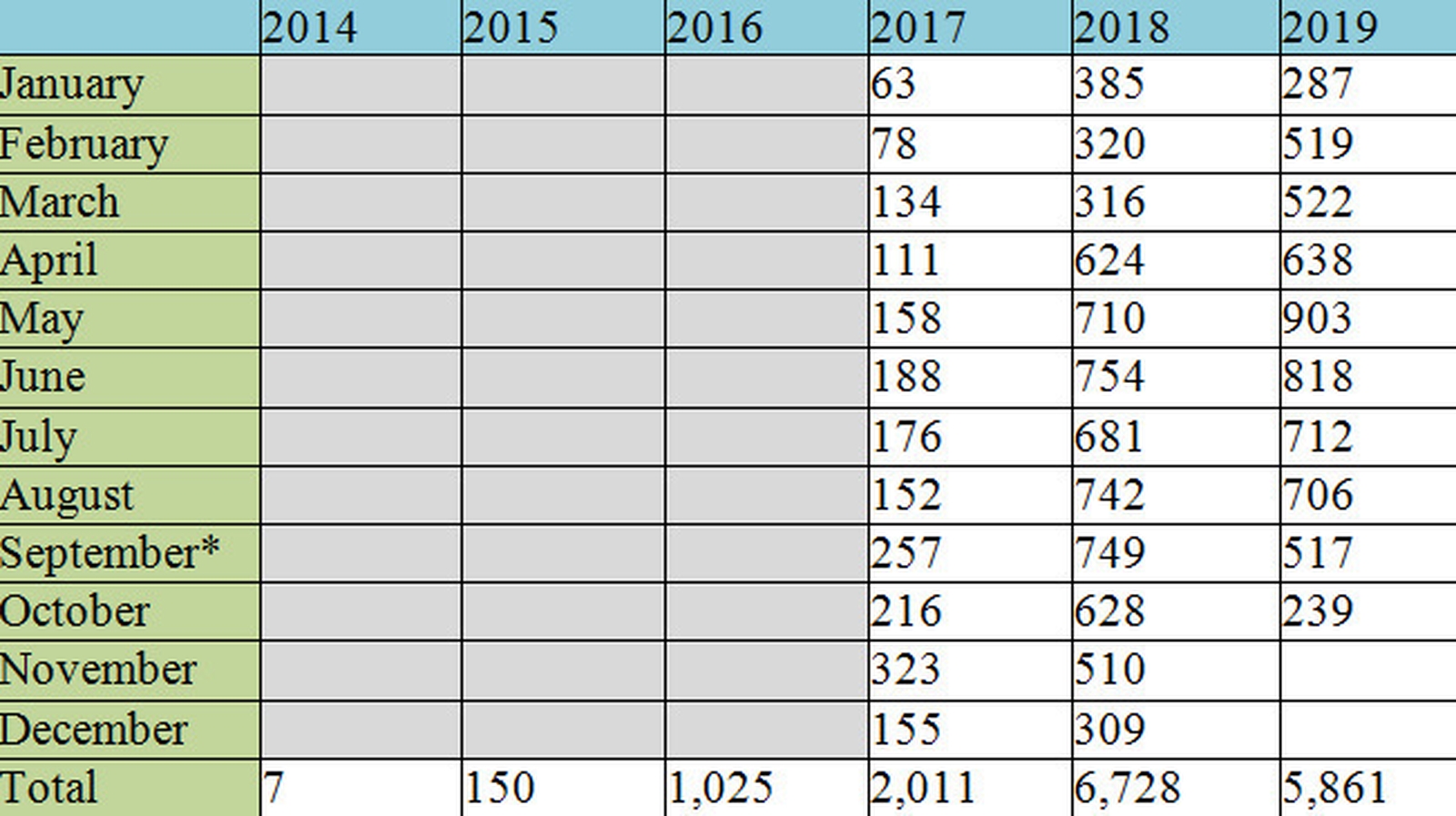 Image - HSE Cross Border Directive: Monthly Activity Report (No Of Claims Paid)