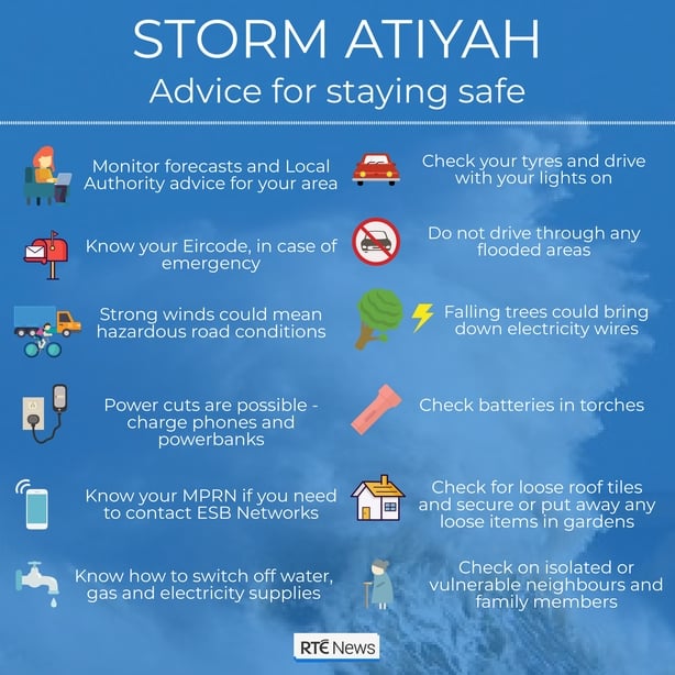 High winds, rough seas as Storm Atiyah batters country