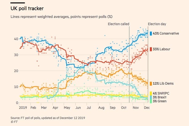 How Brexit has transformed the UK political landscape