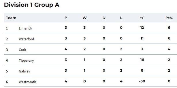 Hurling Permutations Dead Rubbers And Three Way Ties