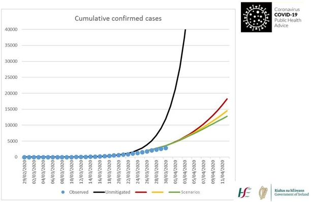 Dept of Health curve