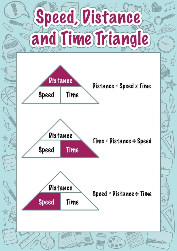 Time, distance and speed