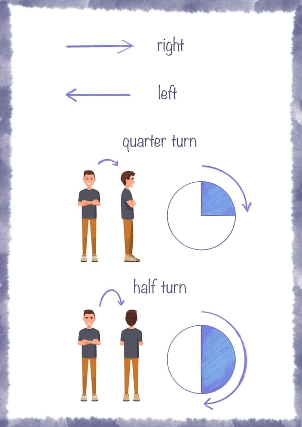 1st and 2nd Class: Maths – Spatial Awareness