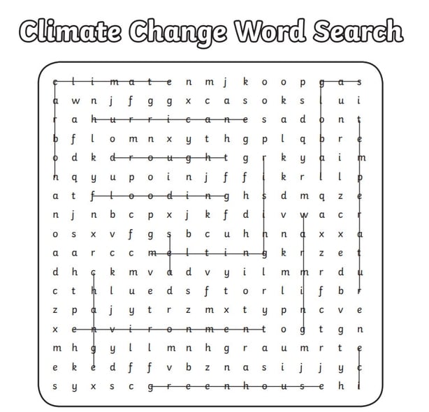 5th And 6th Class Geography Climate Change