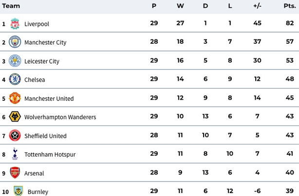 champions league result sky sport