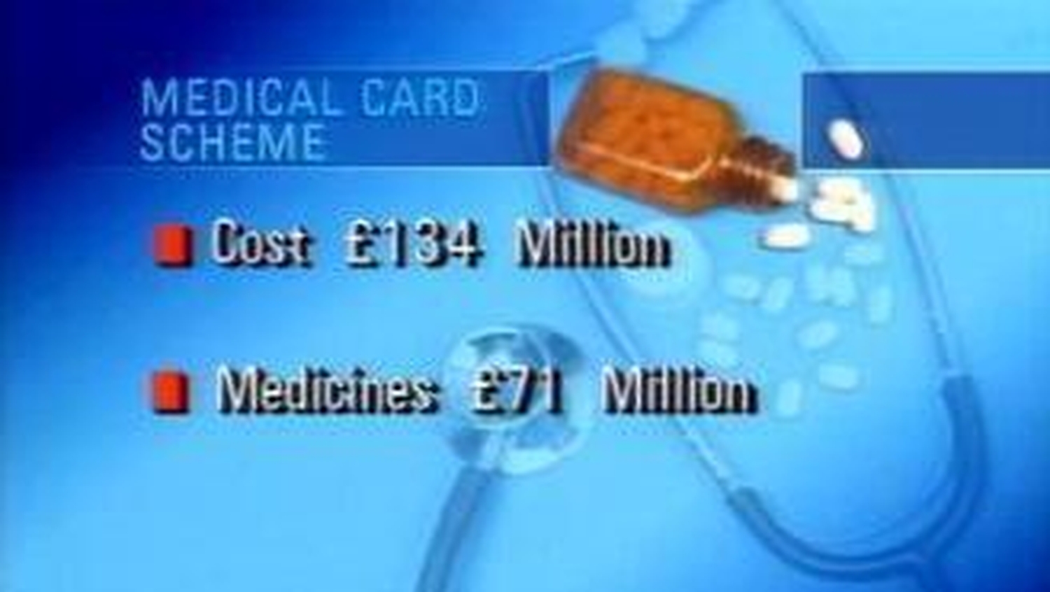 RTÉ Archives Collections Medical Card Scheme Report