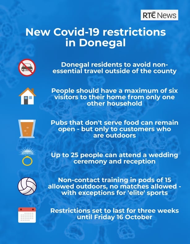 wallpapers Level 3 Restrictions Ireland Restaurants level 3 virus restrictions announced