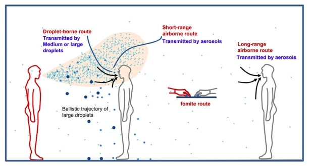 News And Media 2020 10 21 Why Airborne Transmission Of Covid 19 Will