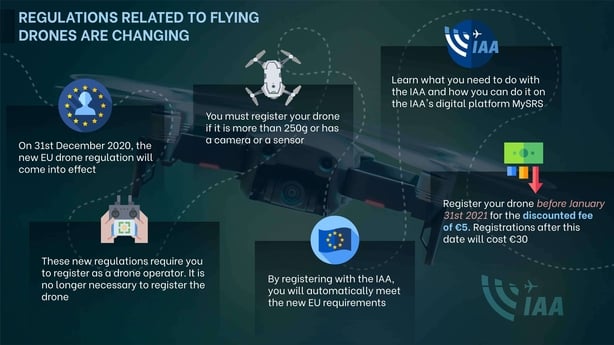 drones less than 250 grams rules