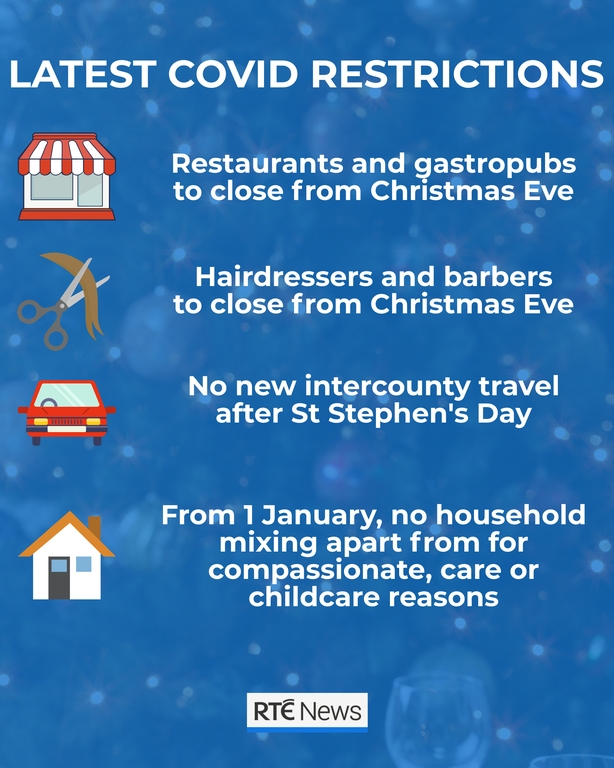 At A Glance What S In The Restrictions For Christmas