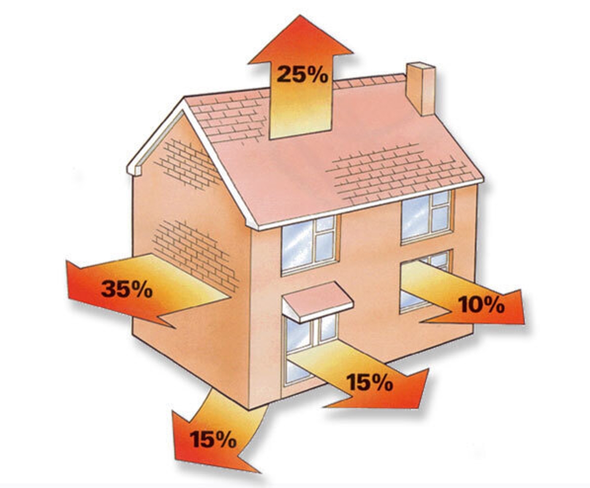 Heating your house Saturday with Katie Hannon RTÉ Radio 1