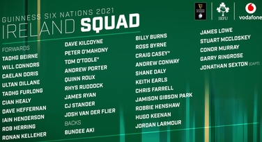 Donal Lenihan on 'lopsided' Irish Six Nations squad