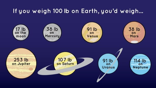 107 kilos clearance in pounds