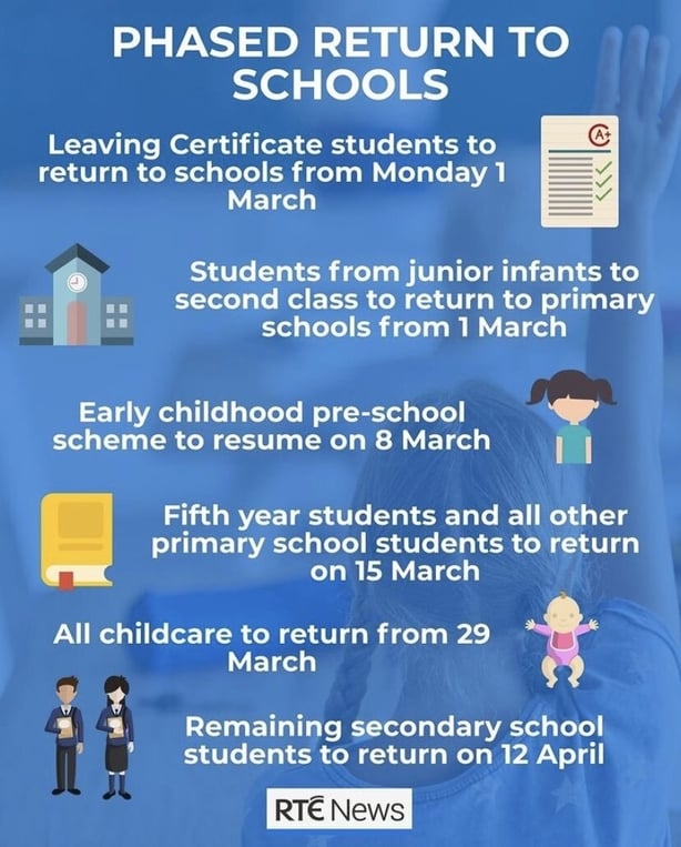 Phased Return To Schools To Get Under Way Next Week