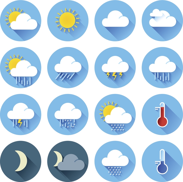 5th and 6th Class: Geography - Weather/ Climate